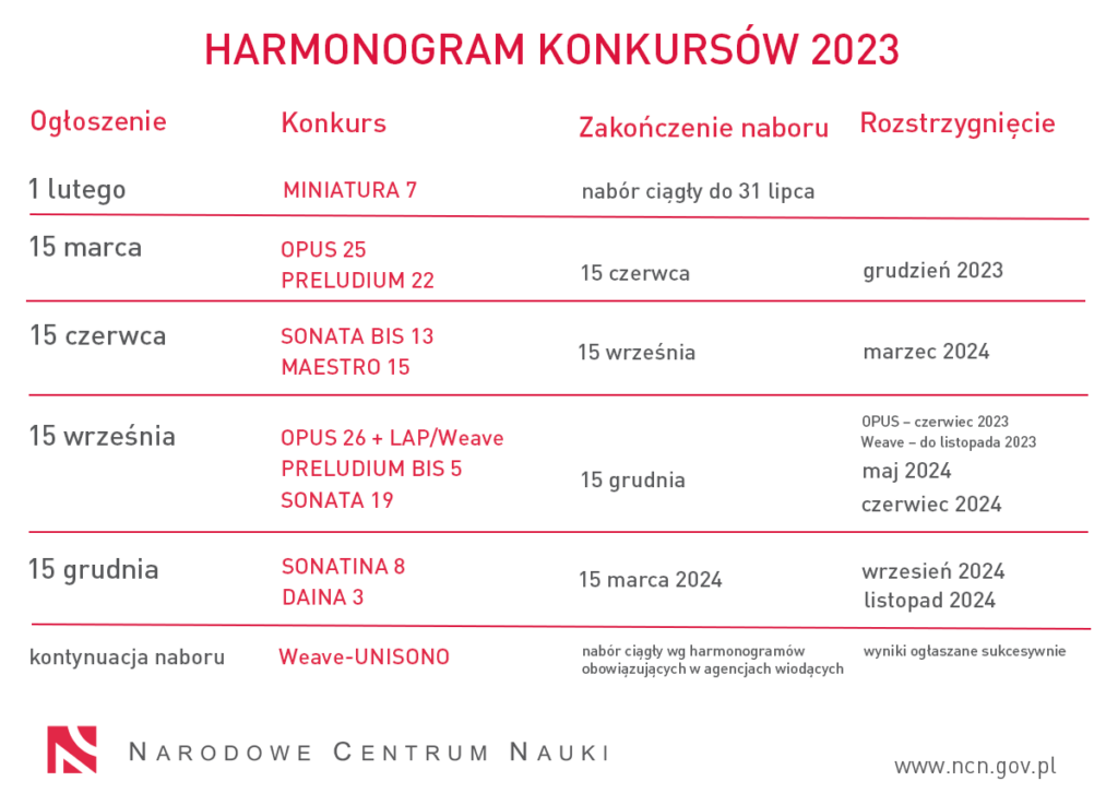 harmonogram ncn