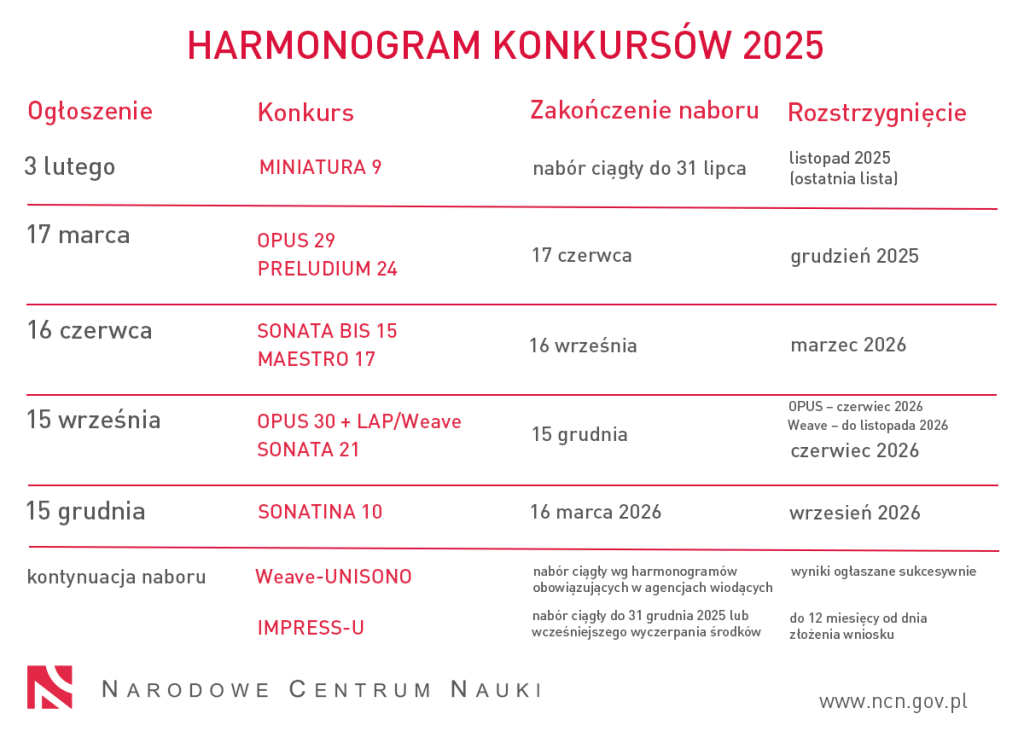 Harmonogram 2025